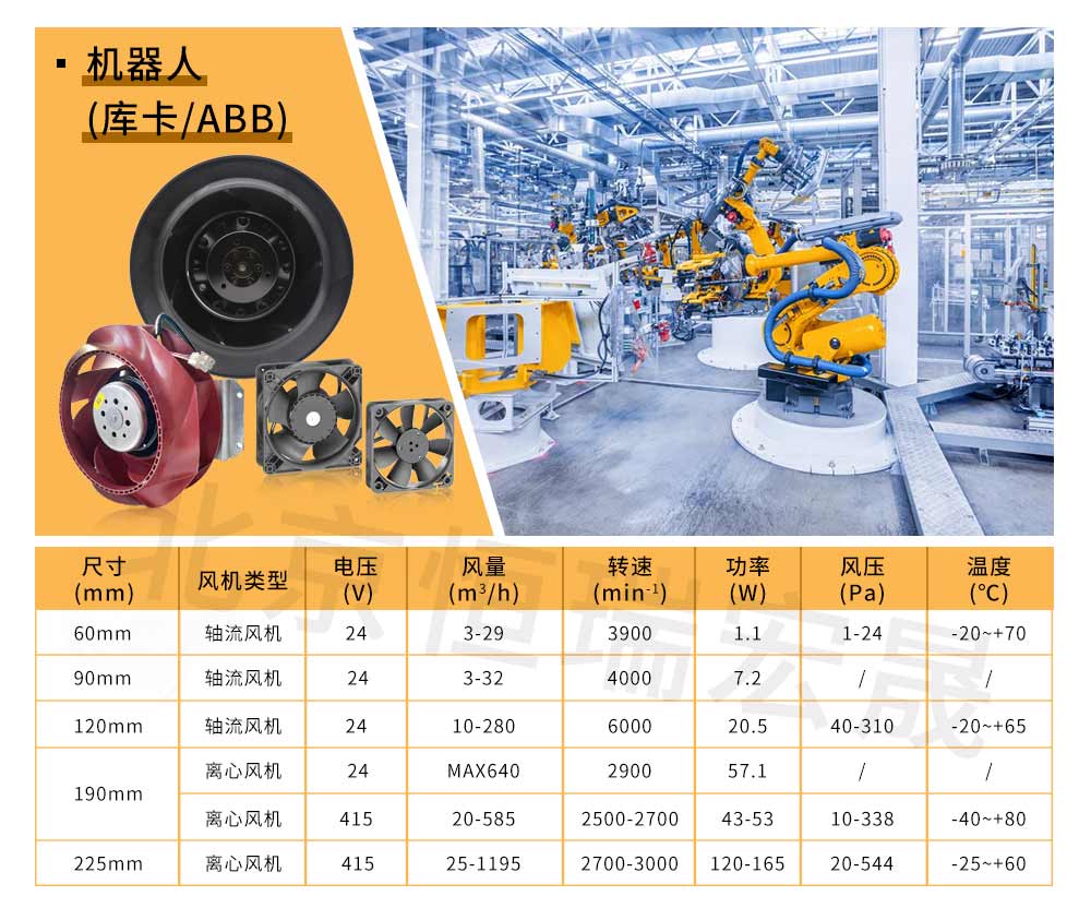 工業(yè)自動化設備風扇